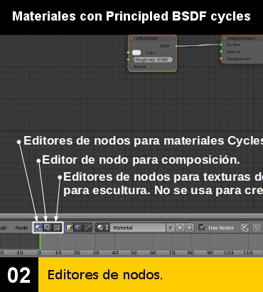 Materiales con Principled BSDF : Editores de nodos.
