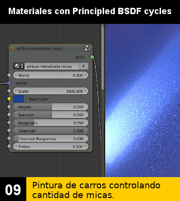 Materiales con Principled BSDF : Pintura de carro controlando cantidad de micas.
